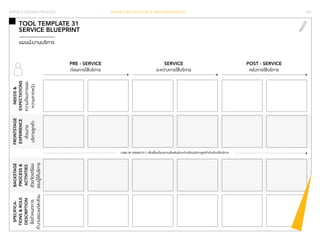 PHASE 3 REFLECTION & IMPLEMENTATION 156 
TOOL TEMPLATE 31 
SERVICE BLUEPRINT 
แผนผังงานบริการ 
NEEDS & 
EXPECTATIONS 
ความต้องการและ 
ความคาดหวัง 
FRONTSTAGE 
EXPERIENCE 
ส่วนงาน 
บริการลูกค้า 
BACKSTAGE 
PROCESS & 
ACTIVITIES 
ส่วนจัดเตรียม 
ของผู้ให้บริการ 
DESCRIPTION 
ข้อกำ�หนดการ 
ทำ�งานของแต่ละส่วน 
& ROLE 
SPECIFICA-TIONS 
PRE - SERVICE 
ก่อนการใช้บริการ 
SERVICE 
ระหว่างการใช้บริการ 
POST - SERVICE 
หลังการใช้บริการ 
LINE OF VISIBILITY / เส้นเชื่อมโยงความสัมพันธ์ระหว่างส่วนบริการลูกค้ากับส่วนให้บริการ 
SERVICE DESIGN PROCESS 
 