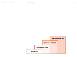 027 
DESIGN AS STYLING 
NO DESIGN 
DESIGN AS STRATEGY 
DESIGN AS PROCESS 
BACKGROUND KNOWLEDGE DESIGN LADDER 
 