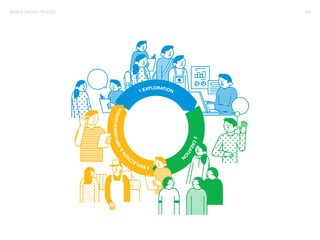 042 
1 EXPLORATION 
2 CREATION 
3 REFLECTION & IMPLEMENTATION 
SERVICE DESIGN PROCESS 
 