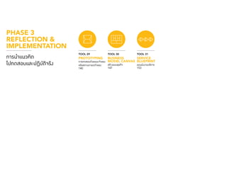 005 
PHASE 3 
REFLECTION & 
IMPLEMENTATION 
การนำ�แนวคิด 
ไปทดสอบและปฏิบัติจริง 
TOOL 29 
PROTOTYPING 
การทดสอบด้วยแบบจำ�ลอง 
หรือสถานการณ์จำ�ลอง 
140 
TOOL 30 
BUSINESS 
MODEL CANVAS 
สร้างแผนธุรกิจ 
147 
TOOL 31 
SERVICE 
BLUEPRINT 
แผนผังงานบริการ 
153 
 