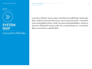SERVICE DESIGN PROCESS PHASE 1 EXPLORATION / UNDERSTAND THE CHALLENGE 051 
TOOL 03 
SYSTEM 
MAP 
ระบุระบบต่างๆ ที่เกี่ยวข้อง 
ระบุระบบต่างๆ ที่เกี่ยวข้อง (System Map) จะคล้ายคลึงกับการระบุผู้ที่เกี่ยวข้อง (Stakeholder 
Map) แต่เปลี่ยนจากตัวบุคคลมาเป็นระบบแทน เพราะการออกแบบบริการนั้น จะต้องค�ำ นึงถึง 
ประสบการณ์ของผู้ใช้บริการทั้งหมด อาทิเช่น ในการออกแบบห้องรอเรียกชื่อผู้ป่วย จะต้องมีระบบ 
บริการต่างๆ ที่เกี่ยวข้องทั้งทางตรงและทางอ้อม เช่น ระบบขนส่งมาโรงพยาบาล ระบบเวชระเบียน 
ผู้ป่วย ระบบการจ่ายบัตร ระบบเรียกชื่อ เป็นต้น 
 
