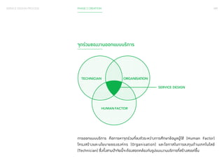 SERVICE DESIGN PROCESS PHASE 2 CREATION 089 
จุดร่วมของงานออกแบบบริการ 
SERVICE DESIGN 
TECHNICIAN ORGANISATION 
HUMAN FACTOR 
การออกแบบบริการ คือการหาจุดร่วมที่ลงตัวระหว่างการศึกษาข้อมูลผู้ใช้ (Human Factor) 
โครงสร้างและนโยบายขององค์กร (Organisation) และโอกาสในการลงทุนด้านเทคโนโลยี 
(Technician) ซึ่งทั้งสามปัจจัยนี้จะต้องสอดคล้องกับรูปแบบงานบริการที่สร้างสรรค์ขึ้น 
 