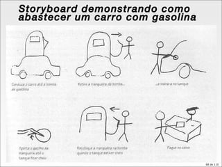 Storyboard demonstrando como abastecer um carro com gasolina 