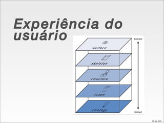 Experiência do usuário 