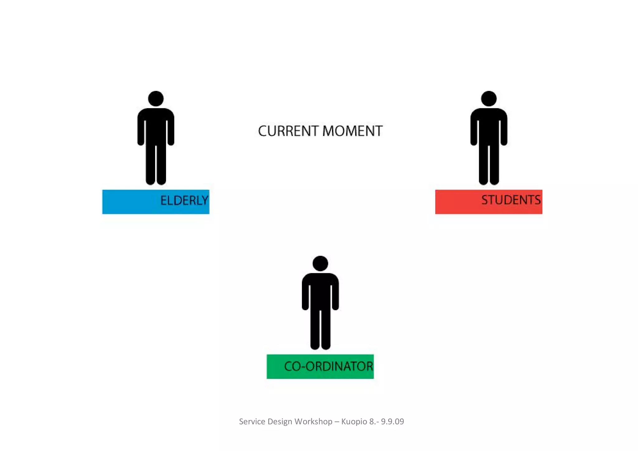 Service Design Workshop – Kuopio 8.- 9.9.09
 