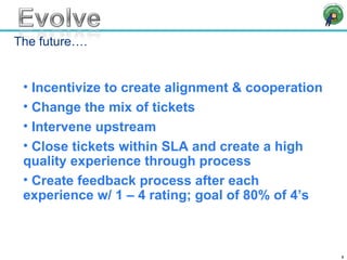 The future…. Incentivize to create alignment & cooperation Change the mix of tickets Intervene upstream Close tickets within SLA and create a high quality experience through process Create feedback process after each experience w/ 1 – 4 rating; goal of 80% of 4’s 