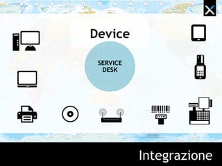 Integrazione
Device
SERVICE
DESK
 