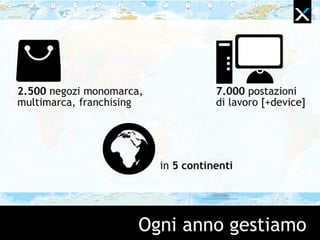 Ogni anno gestiamo
2.500 negozi monomarca,
multimarca, franchising
7.000 postazioni
di lavoro [+device]
in 5 continenti
 