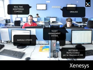 Xenesys
REAL TIME
MONITORING
CONSOLE
MANUALI UTENTE
TICKET
MANAGEMENT
SYSTEM
BOTTIGLIA
RIUTILIZZABILE
per la riduzione di CO2
OROLOGI
 