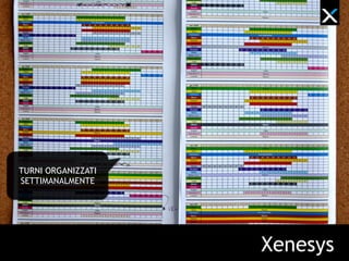 Xenesys
TURNI ORGANIZZATI
SETTIMANALMENTE
 