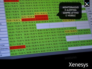 Xenesys
MONITORAGGIO
E ALERTING
SEMPRE ATTIVO
E VISIBILE
 