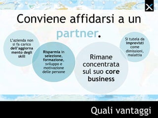 Quali vantaggi
Conviene affidarsi a un
partner. Si tutela da
imprevisti
come
dimissioni,
malattia
Rimane
concentrata
sul suo core
business
L‟azienda non
si fa carico
dell’aggiorna
mento degli
skill
Risparmia in
selezione,
formazione,
sviluppo e
motivazione
delle persone
 