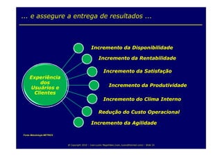 ... e assegure a entrega de resultados ...



                                                 Incremento da Disponibilidade

                                                        Incremento da Rentabilidade

                                                            Incremento da Satisfação
     Experiência
         dos
                                                                 Incremento da Produtividade
     Usuários e
      Clientes
                                                            Incremento do Clima Interno

                                                        Redução do Custo Operacional

                                                 Incremento da Agilidade

Fonte: Metodologia METRICS



                             @ Copyright 2010 – Ivan Luizio Magalhães (ivan_luizio@hotmail.com) – Slide 14
 
