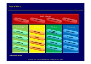 Framework




Fonte: Metodologia METRICS



                             @ Copyright 2010 – Ivan Luizio Magalhães (ivan_luizio@hotmail.com) – Slide 17
 