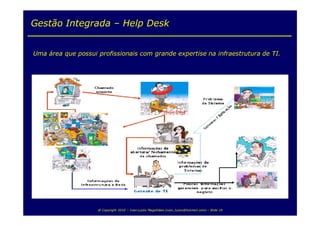 Gestão Integrada – Help Desk


Uma área que possui profissionais com grande expertise na infraestrutura de TI.




                    @ Copyright 2010 – Ivan Luizio Magalhães (ivan_luizio@hotmail.com) – Slide 19
 