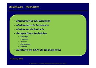 Metodologia – Diagnóstico




Fonte: Metodologia METRICS



                             @ Copyright 2010 – Ivan Luizio Magalhães (ivan_luizio@hotmail.com) – Slide 27
 