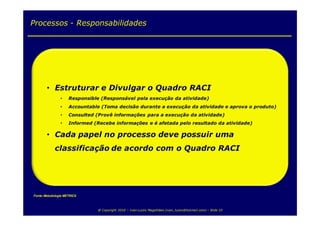 Processos - Responsabilidades




Fonte: Metodologia METRICS



                             @ Copyright 2010 – Ivan Luizio Magalhães (ivan_luizio@hotmail.com) – Slide 33
 
