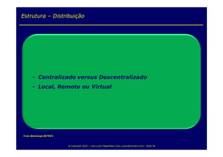 Estrutura – Distribuição




Fonte: Metodologia METRICS



                             @ Copyright 2010 – Ivan Luizio Magalhães (ivan_luizio@hotmail.com) – Slide 38
 
