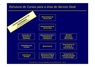 Estrutura de Cursos para a área de Service Desk


                                            Gerenciamento de
                                              Service Desk




                                          Dimensionamento de
                                             Service Desk




         Construção de                    Balanced Scorecard e                                METRICS
          Scorecard e                        Indicadores de                                  aplicada ao
          Dashboard                           Desempenho                                    Service Desk



                                                                                        Gerenciamento de
        Capacitação para
                                               Benchmarking                                Acordos de
           Analistas
                                                                                         Nível de Serviço



                                           Check List, Script de                         Ferramentas da
         Vivência para
                                           Atendimento e Base                          Qualidade aplicadas
           Analistas
                                            de Conhecimento                             ao Service Desk


                   @ Copyright 2010 – Ivan Luizio Magalhães (ivan_luizio@hotmail.com) – Slide 52
 