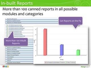Asset MgmtIn ServiceDesk Plus