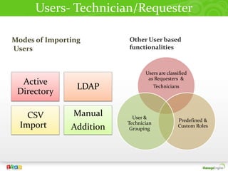 Users- Technician/RequesterOther User based functionalitiesModes of Importing Users