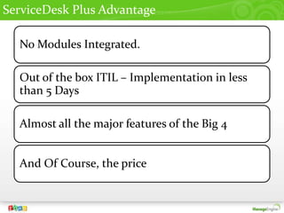 Software Compliance in ServiceDesk Plus