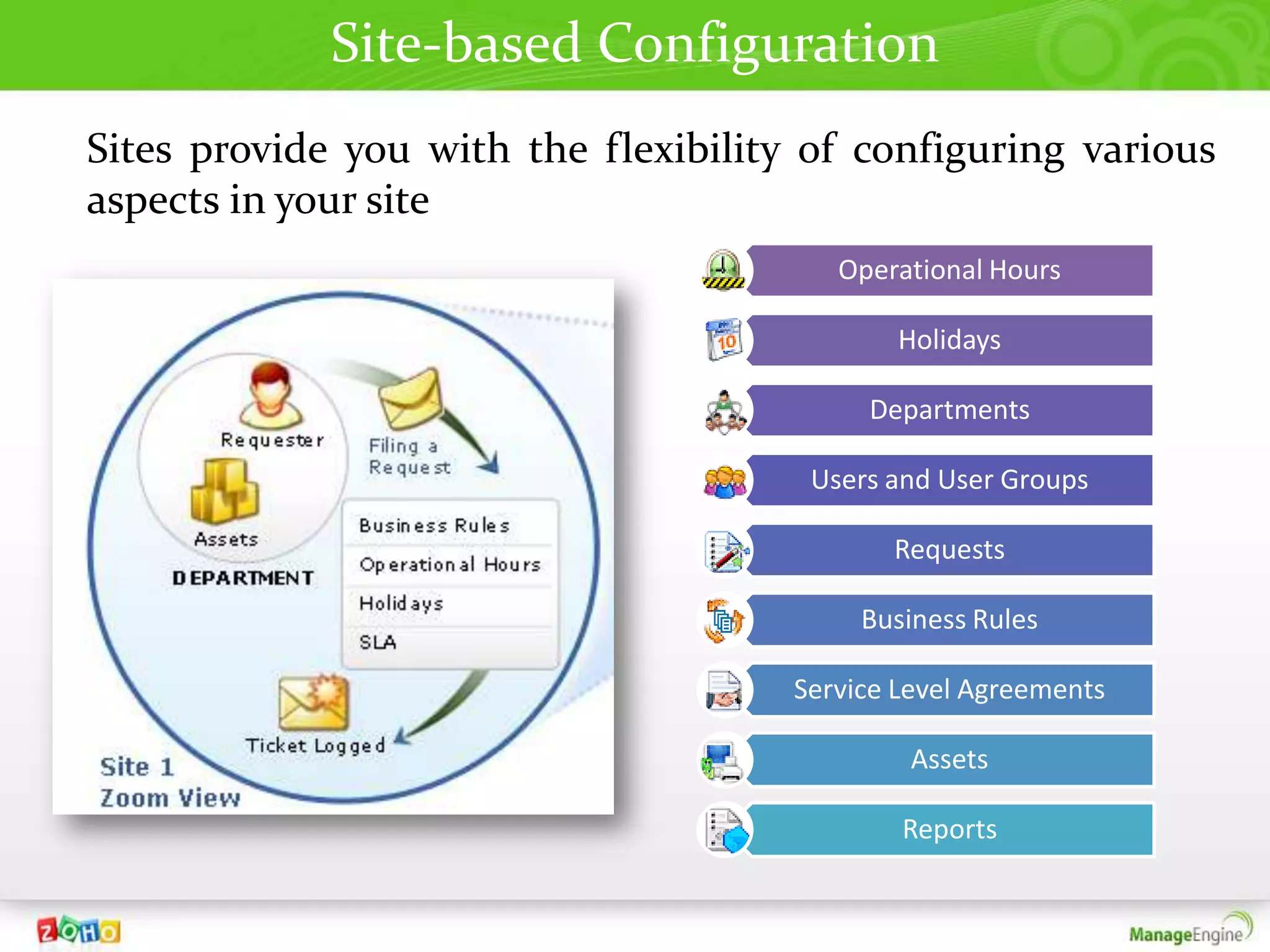Site-based Configuration
Sites provide you with the flexibility of configuring various
aspects in your site
                                         Operational Hours

                                              Holidays

                                           Departments

                                       Users and User Groups

                                             Requests

                                           Business Rules

                                      Service Level Agreements

                                               Assets

                                              Reports
 