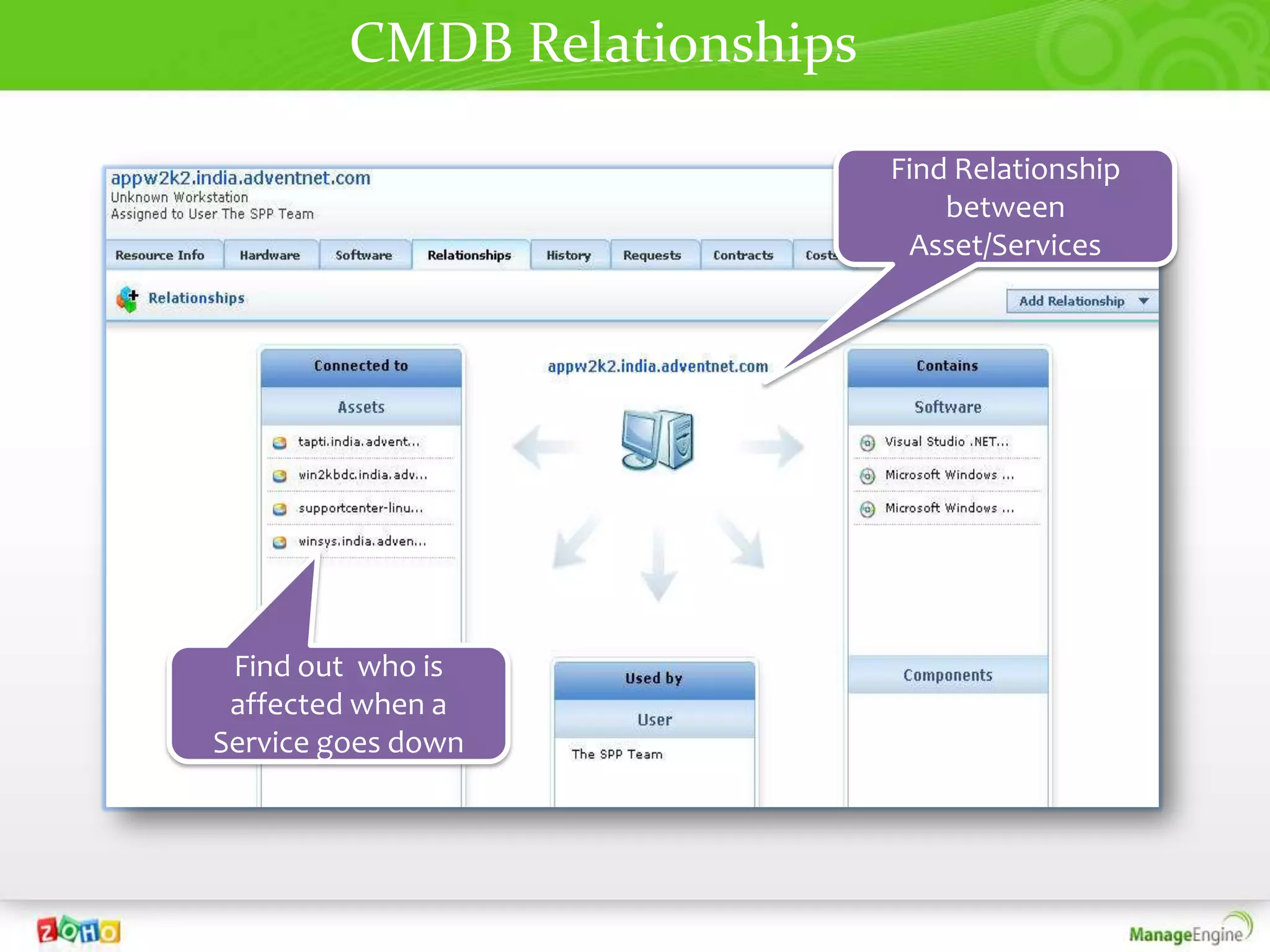 CMDB Relationships

                              Find Relationship
                                  between
                               Asset/Services




 Find out who is
 affected when a
Service goes down
 