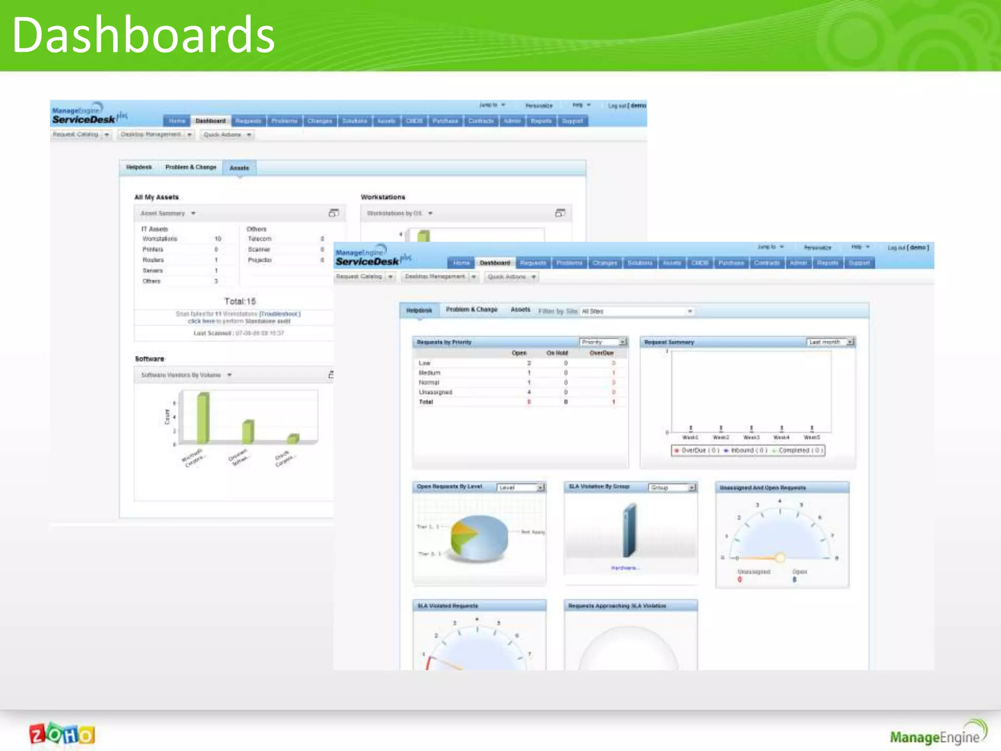 Dashboards
 