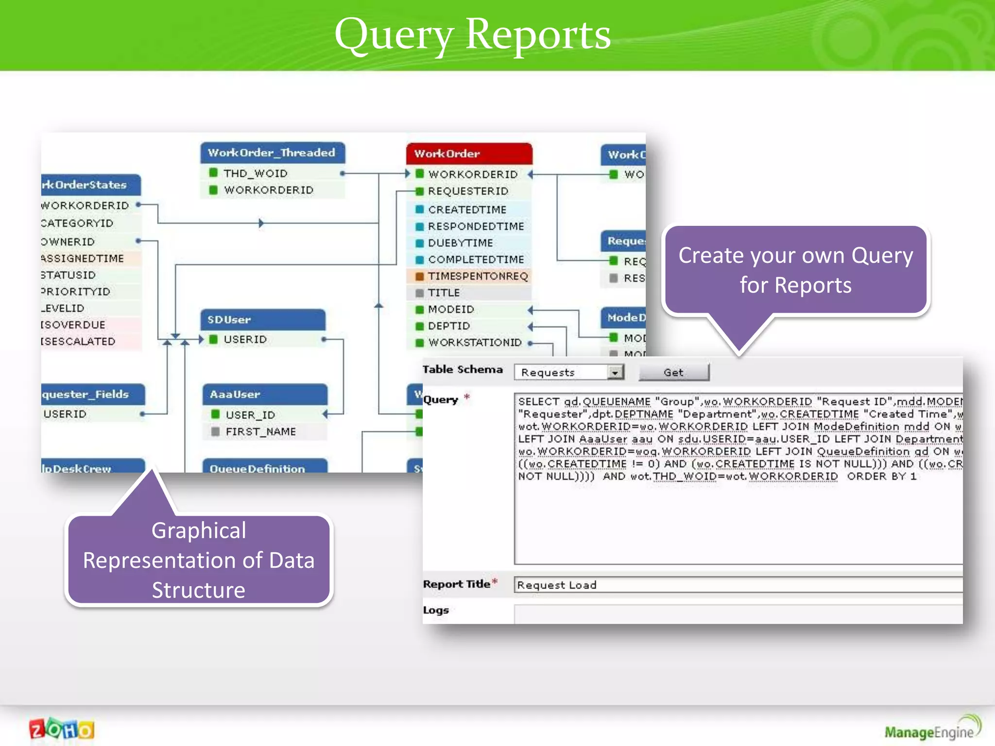 Query Reports



                                         Create your own Query
                                               for Reports




      Graphical
Representation of Data
      Structure
 