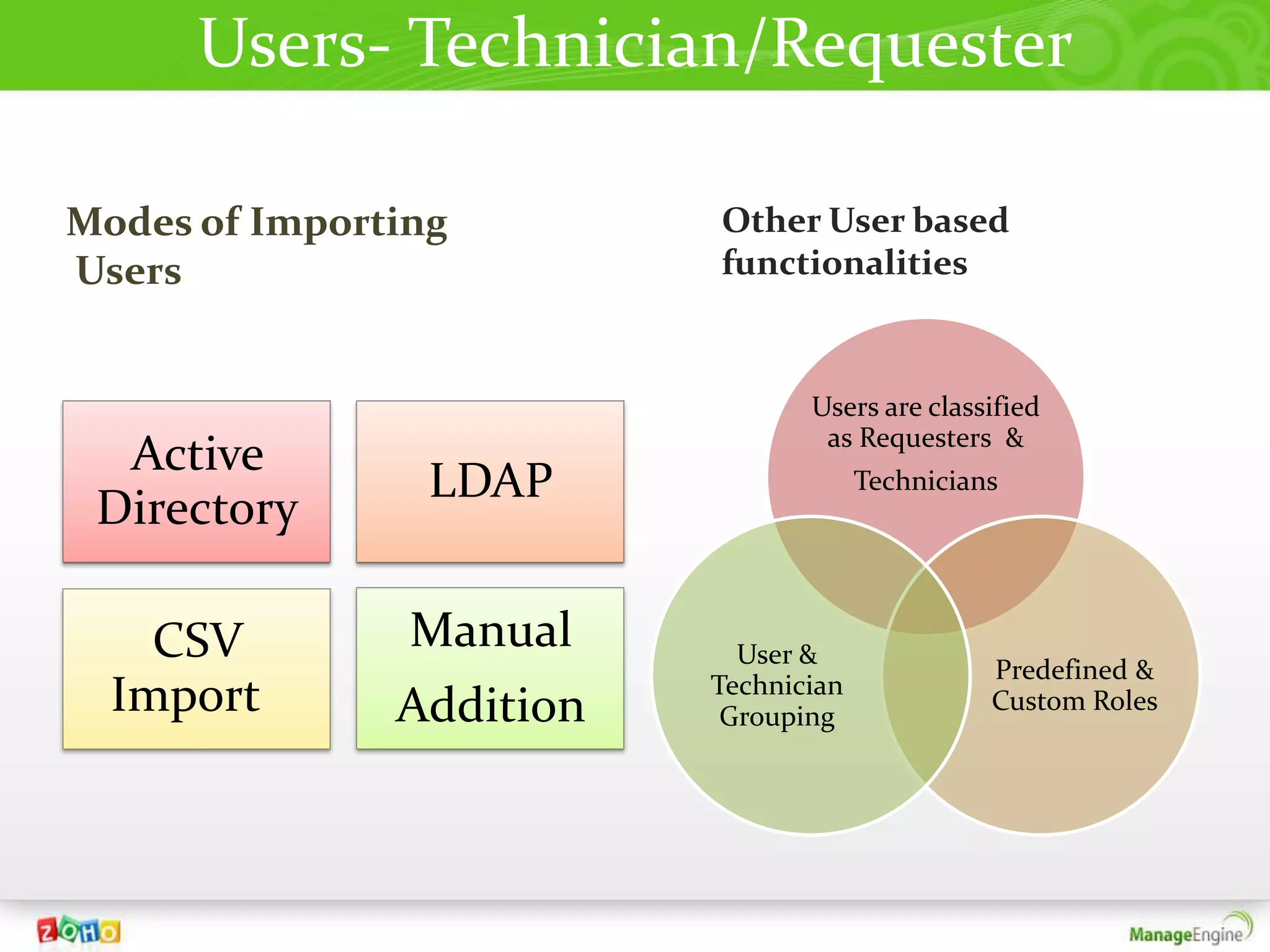 Users- Technician/Requester

Modes of Importing        Other User based
Users                     functionalities



                                 Users are classified
                                  as Requesters &
  Active
                 LDAP                  Technicians
 Directory

    CSV         Manual      User &
                                                 Predefined &
                          Technician
  Import       Addition    Grouping
                                                 Custom Roles
 
