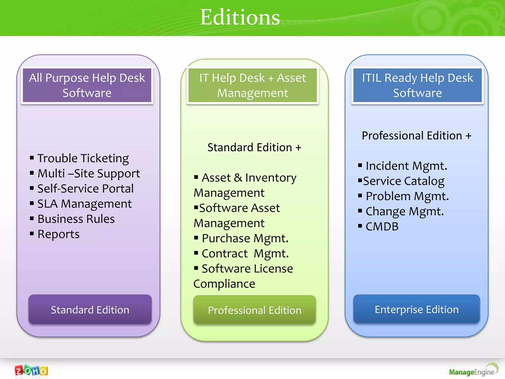 Editions

All Purpose Help Desk    IT Help Desk + Asset    ITIL Ready Help Desk
       Software              Management                Software


                                                 Professional Edition +
                          Standard Edition +
 Trouble Ticketing
                                                  Incident Mgmt.
 Multi –Site Support    Asset & Inventory      Service Catalog
 Self-Service Portal   Management                Problem Mgmt.
 SLA Management        Software Asset           Change Mgmt.
 Business Rules        Management                CMDB
 Reports                Purchase Mgmt.
                         Contract Mgmt.
                         Software License
                        Compliance

    Standard Edition      Professional Edition      Enterprise Edition
 