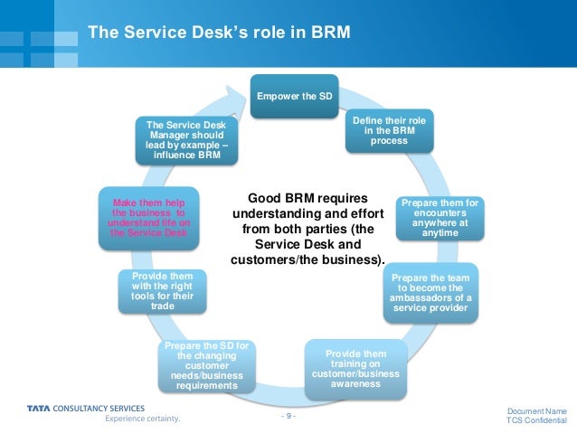 Business Relationship Management The Service Desk