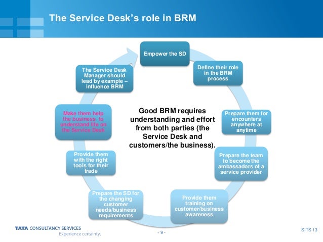 Business Relationship Management And The Service Desk