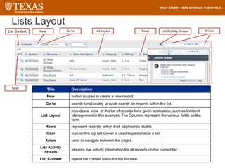 Lists Layout
Title Description
New button is used to create a new record.
Go to search functionality a quick search for records within the list.
List Layout
provides a view of the list of records for a given application, such as Incident
Management in this example. The Columns represent the various fields on the
form.
Rows represent records within that application ‘stable.
Gear icon on the top left corner is used to personalize a list.
Arrow used to navigate between the pages.
List Activity
Stream
streams live activity information for all records on the current list.
List Context opens the context menu for the list view.
New Go to List Layout Rows
Gear
Arrow
List Activity Stream
List Context
 