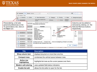 Personalize List
Personalizing a list sets
personal preferences on list.
To personalize a list, click on
the Gear icon.
Columns can be added or
removed by clicking on the
Add and Remove buttons
respectively.
Title Description
Wrap column text displays long text on more than one line.
Compact rows condenses the vertical space between rows.
Active row
highlighting
highlights list rows as the cursor passes over them.
Modern cell coloring uses updated field status indicators
Enable list edit allows the list editor to open for the list.
 