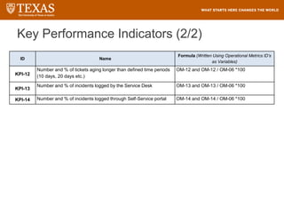 Key Performance Indicators (2/2)
118
ID Name
Formula (Written Using Operational Metrics ID’s
as Variables)
KPI-12
Number and % of tickets aging longer than defined time periods
(10 days, 20 days etc.)
OM-12 and OM-12 / OM-06 *100
KPI-13
Number and % of incidents logged by the Service Desk OM-13 and OM-13 / OM-06 *100
KPI-14 Number and % of incidents logged through Self-Service portal OM-14 and OM-14 / OM-06 *100
 