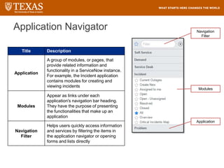 Application Navigator
Title Description
Application
A group of modules, or pages, that
provide related information and
functionality in a ServiceNow instance.
For example, the Incident application
contains modules for creating and
viewing incidents
Modules
Appear as links under each
application's navigation bar heading.
They have the purpose of presenting
the functionalities that make up an
application
Navigation
Filter
Helps users quickly access information
and services by filtering the items in
the application navigator or opening
forms and lists directly
Application
Navigation
Filter
Modules
 