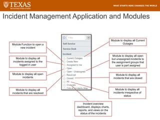 Incident Management Application and Modules
34
Module to display all Current
Outages
Module to display all open
but unassigned incidents to
the assignment groups that
user is part assigned
Module to display all
incidents that are closed
Module to display all
incidents irrespective of
status
Incident overview
dashboard, displays charts,
reports, and views on the
status of the incidents
Module to display all
incidents assigned to the
logged in user
Module to display all
incidents that are resolved
Module to display all open
incidents
Module Function to open a
new incident
 