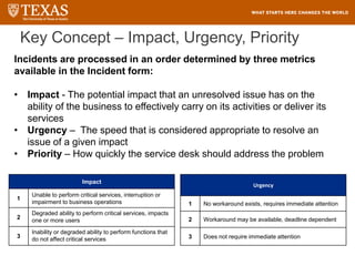 Key Concept – Impact, Urgency, Priority
Impact
1
Unable to perform critical services, interruption or
impairment to business operations
2
Degraded ability to perform critical services, impacts
one or more users
3
Inability or degraded ability to perform functions that
do not affect critical services
Urgency
1 No workaround exists, requires immediate attention
2 Workaround may be available, deadline dependent
3 Does not require immediate attention
Incidents are processed in an order determined by three metrics
available in the Incident form:
• Impact - The potential impact that an unresolved issue has on the
ability of the business to effectively carry on its activities or deliver its
services
• Urgency – The speed that is considered appropriate to resolve an
issue of a given impact
• Priority – How quickly the service desk should address the problem
 