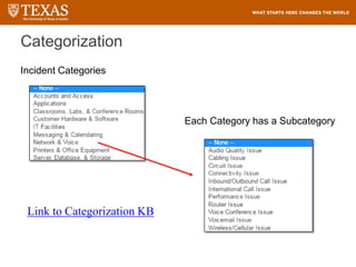 Categorization
Incident Categories
Each Category has a Subcategory
Link to Categorization KB
 