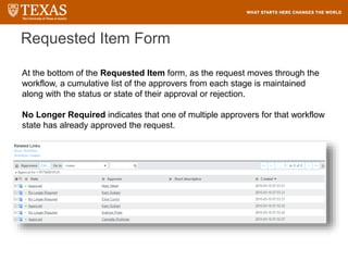 Requested Item Form
At the bottom of the Requested Item form, as the request moves through the
workflow, a cumulative list of the approvers from each stage is maintained
along with the status or state of their approval or rejection.
No Longer Required indicates that one of multiple approvers for that workflow
state has already approved the request.
 