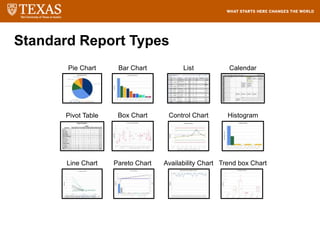 Standard Report Types
Pivot Table Box Chart Control Chart Histogram
Line Chart Pareto Chart Availability Chart Trend box Chart
Pie Chart List Calendar
Bar Chart
 