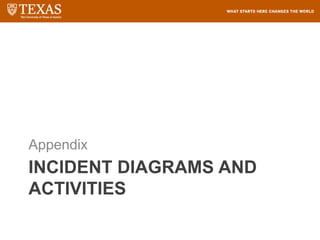 INCIDENT DIAGRAMS AND
ACTIVITIES
Appendix
 