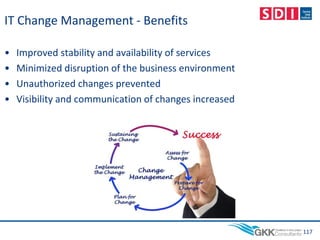 IT Change Management - Benefits
• Improved stability and availability of services
• Minimized disruption of the business environment
• Unauthorized changes prevented
• Visibility and communication of changes increased
117
 