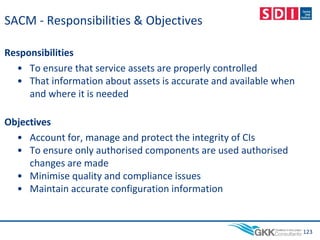 SACM - Responsibilities & Objectives
Responsibilities
• To ensure that service assets are properly controlled
• That information about assets is accurate and available when
and where it is needed
Objectives
• Account for, manage and protect the integrity of CIs
• To ensure only authorised components are used authorised
changes are made
• Minimise quality and compliance issues
• Maintain accurate configuration information
123
 