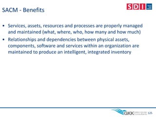 SACM - Benefits
• Services, assets, resources and processes are properly managed
and maintained (what, where, who, how many and how much)
• Relationships and dependencies between physical assets,
components, software and services within an organization are
maintained to produce an intelligent, integrated inventory
125
 