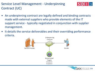 Service Level Management - Underpinning
Contract (UC)
• An underpinning contract are legally defined and binding contracts
made with external suppliers who provide elements of the IT
support service - typically negotiated in conjunction with supplier
management.
• It details the service deliverables and their overriding performance
criteria.
156
 