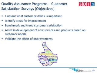 Quality Assurance Programs – Customer
Satisfaction Surveys (Objectives)
• Find out what customers think is important
• Identify areas for improvement
• Benchmark and trend customer satisfaction
• Assist in development of new services and products based on
customer needs
• Validate the effect of improvements
166
 