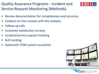 Quality Assurance Programs - Incident and
Service Request Monitoring (Methods)
• Review documentation for completeness and accuracy
• Conduct on-line reviews with the analysts
• Follow-up calls
• Customer satisfaction surveys
• Incident/service request tracking
• SLA tracking
• Automatic ITSM system escalation
171
 